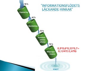 0,9*0,6*0,33*0,7=
0,1247(12,47%)
 