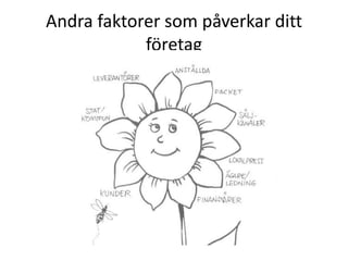 Andra faktorer som påverkar ditt
            företag
 