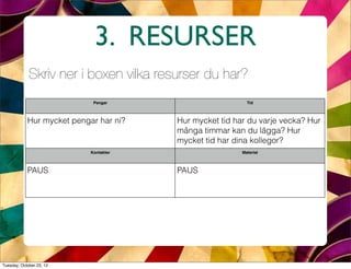 3. RESURSER
             Skriv ner i boxen vilka resurser du har?
                             Pengar                        Tid



            Hur mycket pengar har ni?   Hur mycket tid har du varje vecka? Hur
                                        många timmar kan du lägga? Hur
                                        mycket tid har dina kollegor?
                            Kontakter                    Material



            PAUS                        PAUS




Tuesday, October 23, 12
 