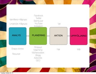 Facebook
                                         Twitter
                Identiﬁera målgrupp
                                       Bambuser
                Undersök målgrupp       YouTube       Var
                                       Instagram



                    ANALYS            PLANERING     AKTION   UPPFÖLJNING




                                        Pinterest
                   Skapa stories                     När         Mål
                                       Mailchimp
                                      MyNewsdesk
                     Resurser
                                         Blogg
                                       Adwords
                                          SEO




Tuesday, October 23, 12
 