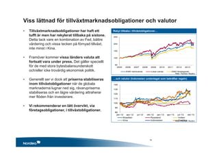 80
90
100
110
120
130
140
jan-12 apr-12 jul-12 okt-12 jan-13 apr-13 jul-13 okt-13
Brasilien Ryssland Indien
Kina Indonesien Syafrika
50
100
150
200
250
2005 2006 2007 2008 2009 2010 2011 2012 2013
EMD hårdvaluta Lokal valuta EMD företagsobl.
Viss lättnad för tillväxtmarknadsobligationer och valutor
• Tillväxtmarknadsobligationer har haft ett
tufft år men har rekylerat tillbaka på sistone.
Detta tack vare en kombination av Fed, bättre
värdering och vissa tecken på förnyad tillväxt,
inte minst i Kina.
• Framöver kommer vissa länders valuta att
fortsatt vara under press. Det gäller speciellt
för de med stora bytesbalansunderskott
och/eller icke trovärdig ekonomisk politik.
• Generellt ser vi dock att priserna stabiliseras
inom tillväxtobligationer när de globala
marknaderna lugnar ned sig, råvarupriserna
stabiliseras och en lägre värdering attraherar
mer flöden från investerare.
• Vi rekommenderar en lätt övervikt, via
företagsobligationer, i tillväxtobligationer.
Rekyl tillbaka i tillväxtobligationer…
…och valutor (Indonesien undantaget som bekräftar regeln)
Källa: Thomson Reuters
Källa: Thomson Reuters
10
 