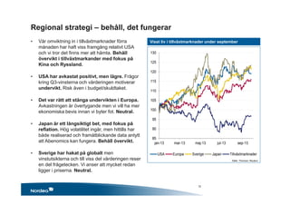 85
90
95
100
105
110
115
120
125
130
jan-13 mar-13 maj-13 jul-13 sep-13
USA Europa Sverige Japan Tillväxtmarknader
Regional strategi – behåll, det fungerar
• Vår omviktning in i tillväxtmarknader förra
månaden har haft viss framgång relativt USA
och vi tror det finns mer att hämta. Behåll
övervikt i tillväxtmarkander med fokus på
Kina och Ryssland.
• USA har avkastat positivt, men lägre. Frågor
kring Q3-vinsterna och värderingen motiverar
undervikt. Risk även i budget/skuldtaket.
• Det var rätt att stänga undervikten i Europa.
Avkastningen är övertygande men vi vill ha mer
ekonomiska bevis innan vi byter fot. Neutral.
• Japan är ett långsiktigt bet, med fokus på
reflation. Hög volatilitet ingår, men hittills har
både realiserad och framåtblickande data antytt
att Abenomics kan fungera. Behåll övervikt.
• Sverige har hakat på globalt men
vinstutsikterna och till viss del värderingen reser
en del frågetecken. Vi anser att mycket redan
ligger i priserna. Neutral.
Visst liv i tillväxtmarknader under september
Källa: Thomson Reuters
12
 
