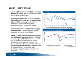 -30
-20
-10
0
10
20
30
00 01 02 03 04 05 06 07 08 09 10 11 12 13
Tankan företagsrapport, fasta investeringar - alla industrier
0
20
40
60
80
100
120
140
160
180
2005 2006 2007 2008 2009 2010 2011 2012 2013
MSCI Japan, 12 mån vinster MSCI Världen
Japan – stark tillväxt
• Japan är bästa marknad i år, både i lokal och
gemensam valuta. Men en svagare yen har ätit
upp en del av avkastningen.
• Underliggande tillväxt (3,8% i Q2) är positiv
för vinsterna och vi har sett de sista tecknen
på en real återhämtning. Både inhemsk
efterfrågan, inflationsförväntningarna,
investeringarna och exporten har stärkts.
• Vinstrevideringarna har dämpats men ligger
före de globala. Förväntade vinster klättrar
uppåt och närmar sig nu de globala.
• Abe & Co. vann valet till överhuset vilket gör
det lättare att få igenom reformer. Först ligger
en momshöjning (från 5 till 10%) över två år. Vi
tror att den bara delvis kommer att bromsa
tillväxten tack vare expansiv penning- och
finanspolitik. Vi väntar oss mer information om
reformprogrammet under tidig oktober. Detta
är det tredje benet i ”Abenomics”, som
konkluderar uppgraderingen av den japanska
ekonomin.
Investeringarna pekar mot en högre tillväxt
Förväntade vinster närmar sig de globala
Källa: Thomson Reuters
Källa: Thomson Reuters
%
13
 