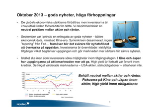 Oktober 2013 – goda nyheter, höga förhoppningar
• De globala ekonomiska utsikterna förbättras men investerarna är
i huvudsak redan förberedda för detta. Vi rekommenderar en
neutral position mellan aktier och räntor.
• September var i princip en eriksgata av goda nyheter – bättre
ekonomisk data, minskad Kina-oro, Syrienkrisen desarmerad, ingen
”tapering” från Fed… framöver blir det svårare för nyhetsflödet
att överraska på uppsidan. Investerarna är överviktade i riskfyllda
tillgångar vilket begränsar uppgången och gör marknaden mer sårbara för sämre nyheter.
• Istället ska man som investerare söka möjligheter inom tillgångsslagen. I Kina och Japan
har uppgångarna på aktiemarknaden mer att ge. High yield är fortsatt vår favorit inom
krediter. De högst värderade marknaderna – USA-aktier, statsobligationer – attraherar inte.
Behåll neutral mellan aktier och räntor.
Fokusera på Kina och Japan inom
aktier, high yield inom obligationer.
Källa: ThomsonReuters
2
Aktier, utvecklade marknader
Aktier, tillväxtmarknader
High yield, global
1
13
2 3 4 5 6 7 8 9
85
90
95
100
105
110
115
120
Index
 