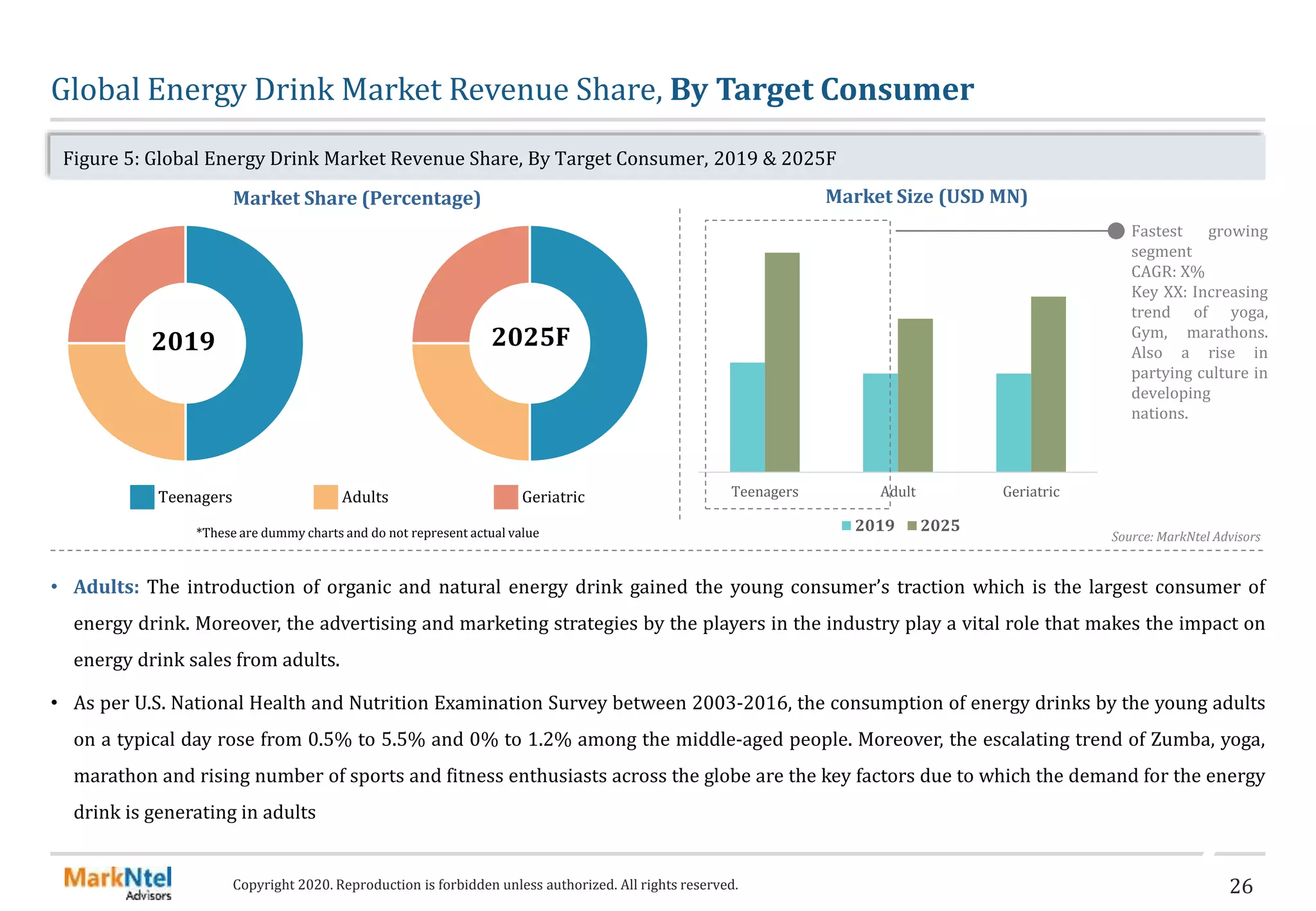 Global Energy Drinks Market Analysis, 2020 PPT