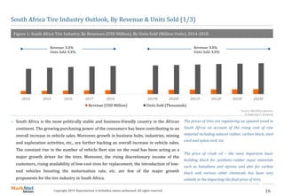16Copyright 2019. Reproduction is forbidden unless authorized. All rights reserved.
South Africa Tire Industry Outlook, By Revenue & Units Sold (1/3)
Figure 1: South Africa Tire Industry, By Revenues (USD Million), By Units Sold (Million Units), 2014-2018
Source: MarkNtel Advisors
E-Expected, F -Forecast
2014 2015 2016 2017 2018 2019E 2020F 2021F 2022F 2023F 2024F
Revenue (USD Million) Units Sold (Thousands)
Revenue: X.X%
Units Sold: X.X%
Revenue: X.X%
Units Sold: X.X%
 South Africa is the most politically stable and business-friendly country in the African
continent. The growing purchasing power of the consumers has been contributing to an
overall increase in vehicle sales. Moreover, growth in business hubs, industries, mining
and exploration activities, etc., are further backing an overall increase in vehicle sales.
The constant rise in the number of vehicle fleet size on the road has been acting as a
major growth driver for the tires. Moreover, the rising discretionary income of the
customers, rising availability of low-cost tires for replacement, the introduction of low-
end vehicles boosting the motorization rate, etc. are few of the major growth
proponents for the tire industry in South Africa.
The prices of tires are registering an upward trend in
South Africa on account of the rising cost of raw
material including natural rubber, carbon black, steel
cord and nylon cord, etc.
The price of crude oil – the most important basic
building block for synthetic-rubber input materials
such as butadiene and styrene and also for carbon
black and various other chemicals has been very
volatile in the impacting the final price of tires
 