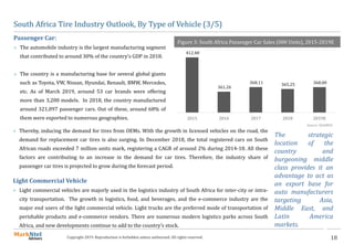 18Copyright 2019. Reproduction is forbidden unless authorized. All rights reserved.
South Africa Tire Industry Outlook, By Type of Vehicle (3/5)
Figure 3: South Africa Passenger Car Sales (000 Units), 2015-2019E
Source: NAAMSA
 Thereby, inducing the demand for tires from OEMs. With the growth in licensed vehicles on the road, the
demand for replacement car tires is also surging. In December 2018, the total registered cars on South
African roads exceeded 7 million units mark, registering a CAGR of around 2% during 2014-18. All these
factors are contributing to an increase in the demand for car tires. Therefore, the industry share of
passenger car tires is projected to grow during the forecast period.
Light Commercial Vehicle
 Light commercial vehicles are majorly used in the logistics industry of South Africa for inter-city or intra-
city transportation. The growth in logistics, food, and beverages, and the e-commerce industry are the
major end users of the light commercial vehicle. Light trucks are the preferred mode of transportation of
perishable products and e-commerce vendors. There are numerous modern logistics parks across South
Africa, and new developments continue to add to the country’s stock.
412.48
361.26
368.11 365.25 368.00
2015 2016 2017 2018 2019E
Passenger Car:
 The automobile industry is the largest manufacturing segment
that contributed to around 30% of the country’s GDP in 2018.
 The country is a manufacturing base for several global giants
such as Toyota, VW, Nissan, Hyundai, Renault, BMW, Mercedes,
etc. As of March 2019, around 53 car brands were offering
more than 3,200 models. In 2018, the country manufactured
around 321,097 passenger cars. Out of these, around 68% of
them were exported to numerous geographies.
The strategic
location of the
country and
burgeoning middle
class provides it an
advantage to act as
an export base for
auto manufacturers
targeting Asia,
Middle East, and
Latin America
markets.
 
