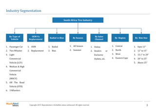3Copyright 2019. Reproduction is forbidden unless authorized. All rights reserved.
Industry Segmentation
By Type of
Vehicle
South Africa Tire Industry
Radial vs Bias
OEM Vs
Replacement
By Season
1. Passenger Car
2. Two Wheeler
3. Light
Commercial
Vehicle (LCV)
4. Medium & High
Commercial
Vehicle
(MHCV)
5. Off The Road
Vehicle (OTR)
6. 3 Wheelers
1. OEM
2. Replacement
1. Radial
2. Bias
1. All Season
2. Summer
By Region
1. Online
2. Dealers or
Exclusive
Outlets, etc.
By Sales
Channel
1. Central
2. North
3. West
4. Eastern Cape
By Rim Size
1. Upto 12”
2. 12” to 15”
3. 15.1” to 20”
4. 20" to 25“
5. Above 25"
 