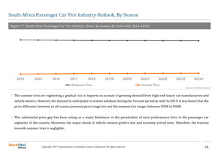 34Copyright 2019. Reproduction is forbidden unless authorized. All rights reserved.
South Africa Passenger Car Tire Industry Outlook, By Season
Figure 17: South Africa Passenger Car Tire Industry Share, By Season, By Units Sold, 2014-2024F
Source: MarkNtel Advisors
 The summer tires are registering a gradual rise in imports on account of growing demand from high-end luxury car manufacturers and
vehicle owners. However, the demand is anticipated to remain subdued during the forecast period as well. In 2019, it was found that the
price difference between an all-season premium price range tire and the summer tire ranges between USDX to USDX.
 This substantial price gap has been acting as a major hindrance in the penetration of such performance tires in the passenger car
segments of the country. Moreover, the major chunk of vehicle owners prefers low and economy priced tires. Therefore, the traction
towards summer tires is negligible.
2014 2015 2016 2017 2018 2019E 2020F 2021F 2022F 2023F 2024F
All Season Tires Summer Tires
 