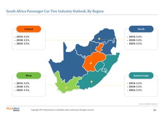 36Copyright 2019. Reproduction is forbidden unless authorized. All rights reserved.
South Africa Passenger Car Tire Industry Outlook, By Region
Source: MarkNtel Advisors
Central
 2014: X.X%
 2018: X.X%
 2024: X.X%
North
 2014: X.X%
 2018: X.X%
 2024: X.X%
Eastern Cape
 2014: X.X%
 2018: X.X%
 2024: X.X%
West
 2014: X.X%
 2018: X.X%
 2024: X.X%
 