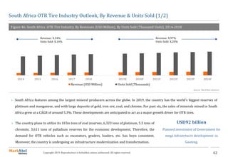 42Copyright 2019. Reproduction is forbidden unless authorized. All rights reserved.
South Africa OTR Tire Industry Outlook, By Revenue & Units Sold (1/2)
Figure 46: South Africa OTR Tire Industry, By Revenues (USD Million), By Units Sold (Thousand Units), 2014-2018
Source: MarkNtel Advisors
Revenue: X.34%
Units Sold: X.14%
Revenue: X.97%
Units Sold: X.20%
 South Africa features among the largest mineral producers across the globe. In 2019, the country has the world’s biggest reserves of
platinum and manganese, and with large deposits of gold, iron ore, coal, and chrome. For past six, the sales of minerals mined in South
Africa grew at a CAGR of around 5.3%. These developments are anticipated to act as a major growth driver for OTR tires.
USD92 billion
Planned investment of Government for
mega infrastrtucre development in
Gauteng.
 The country plans to utilize its 18 bn tons of coal reserves, 6,323 tons of platinum, 5.5 tons of
chromite, 3,611 tons of palladium reserves for the economic development. Therefore, the
demand for OTR vehicles such as excavators, graders, loaders, etc. has been consistent.
Moreover, the country is undergoing an infrastructure modernization and transformation.
2014 2015 2016 2017 2018 2019E 2020F 2021F 2022F 2023F 2024F
Revenue (USD Million) Units Sold (Thousands)
 