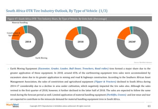 43Copyright 2019. Reproduction is forbidden unless authorized. All rights reserved.
South Africa OTR Tire Industry Outlook, By Type of Vehicle (1/3)
Figure 47: South Africa OTR Tire Industry Share, By Type of Vehicle. By Units Sold (Percentage)
Source: MarkNtel Advisors
Earth Moving
Construction &
Agricultural
Material Handling
2014 2018 2024F
 Earth Moving Equipment (Excavator, Grader, Loader, Bull Dozer, Trenchers, Road roller) tires formed a major share due to the
greater application of these equipment. In 2018, around 65% of the earthmoving equipment tires sales were accommodated by
excavators alone due to its greater application in mining and road & highways construction. According to the Southern African Asset
Management Association, the sales of constriction and agricultural equipment (Tipper & Tractors) declined in South Africa during
2014-17 considerably due to a decline in area under cultivation, which negatively impacted the tire sales also. Although the sales
revived in the first quarter of 2018, however, it further declined in the latter half of 2018. The sales are expected to follow the same
trend during the forecast period as well. Limited application of material handling equipment (Forklifts, Cranes) and low wear and tear
are expected to contribute to the minuscule demand for material handling equipment tires in South Africa.
 