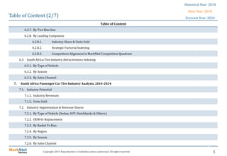 5Copyright 2019. Reproduction is forbidden unless authorized. All rights reserved.
Table of Content (2/7)
Table of Content
6.2.7. By Tire Rim Size
6.2.8. By Leading Companies
6.2.8.1. Industry Share & Units Sold
6.2.8.2. Strategic Factorial Indexing
6.2.8.3. Competitors Alignment in MarkNtel Competition Quadrant
6.3. South Africa Tire Industry Attractiveness Indexing
6.3.1. By Type of Vehicle
6.3.2. By Season
6.3.3. By Sales Channel
7. South Africa Passenger Car Tire Industry Analysis, 2014-2024
7.1. Industry Potential
7.1.1. Industry Revenues
7.1.2. Units Sold
7.2. Industry Segmentation & Revenue Shares
7.2.1. By Type of Vehicle (Sedan, SUV, Hatchbacks & Others)
7.2.2. OEM Vs Replacement
7.2.3. By Radial Vs Bias
7.2.4. By Region
7.2.5. By Season
7.2.6. By Sales Channel
Historical Year: 2014
Base Year: 2018
Forecast Year: 2024
 