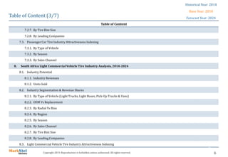 6Copyright 2019. Reproduction is forbidden unless authorized. All rights reserved.
Table of Content (3/7)
Table of Content
7.2.7. By Tire Rim Size
7.2.8. By Leading Companies
7.3. Passenger Car Tire Industry Attractiveness Indexing
7.3.1. By Type of Vehicle
7.3.2. By Season
7.3.3. By Sales Channel
8. South Africa Light Commercial Vehicle Tire Industry Analysis, 2014-2024
8.1. Industry Potential
8.1.1. Industry Revenues
8.1.2. Units Sold
8.2. Industry Segmentation & Revenue Shares
8.2.1. By Type of Vehicle (Light Trucks, Light Buses, Pick-Up Trucks & Vans)
8.2.2. OEM Vs Replacement
8.2.3. By Radial Vs Bias
8.2.4. By Region
8.2.5. By Season
8.2.6. By Sales Channel
8.2.7. By Tire Rim Size
8.2.8. By Leading Companies
8.3. Light Commercial Vehicle Tire Industry Attractiveness Indexing
Historical Year: 2014
Base Year: 2018
Forecast Year: 2024
 