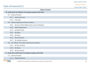 8Copyright 2019. Reproduction is forbidden unless authorized. All rights reserved.
Table of Content (5/7)
Table of Content
10. South Africa Two-Wheeler Tire Industry Analysis, 2014-2024
10.1. Industry Potential
10.1.1. Industry Revenues
10.1.2. Units Sold
10.2. Industry Segmentation & Revenue Shares
10.2.1. By Type of Vehicle (Motorcycles, Scooters & Mopeds)
10.2.2. OEM Vs Replacement
10.2.3. By Radial Vs Bias
10.2.4. By Region
10.2.5. By Season
10.2.6. By Sales Channel
10.2.7. By Leading Companies
10.3. Two-Wheeler Tire Industry Attractiveness Indexing
10.3.1. By Type of Vehicle
10.3.2. By Season
10.3.3. By Sales Channel
11. South Africa OTR Vehicle Tire Industry Analysis, 2014-2024
11.1. Industry Potential
11.1.1. Industry Revenues
Historical Year: 2014
Base Year: 2018
Forecast Year: 2024
 