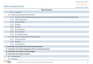 9Copyright 2019. Reproduction is forbidden unless authorized. All rights reserved.
Table of Content (6/7)
Table of Content
11.1.2. Units Sold
11.2. Industry Segmentation & Revenue Shares
11.2.1. By Type of Vehicle (Earth Moving Equipment, Construction & Agricultural Vehicle, Material Handling Equipment)
11.2.2. OEM Vs Replacement
11.2.3. By Radial Vs Bias
11.2.4. By Region
11.2.5. By Season
11.2.6. By Sales Channel
11.2.7. By Tire Rim Size
11.2.8. By Leading Companies
11.3. OTR Vehicle Tire Industry Attractiveness Indexing
11.3.1. By Type of Vehicle
11.3.2. By Season
11.3.3. By Sales Channel
12. South Africa Tire Industry Value Chain & Margin Analysis
13. South Africa Tire Industry Regulations, Policies, Product Benchmarks
14. South Africa Tire Industry Trends & Insights
15. South Africa Tire Industry Dynamics
15.1. Growth Drivers
15.2. Challenges
Historical Year: 2014
Base Year: 2018
Forecast Year: 2024
 