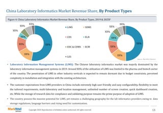 China Laboratory Informatics Market Forecast 2020|MarkNtel Advisors
