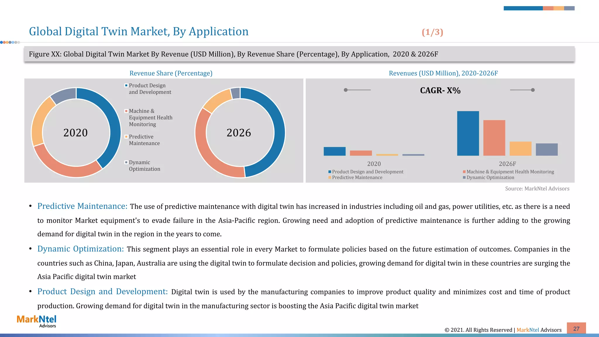 Photo inspiration: Picture Idea: Global Digital Twin Market Analysis Report By 2026 Pdf