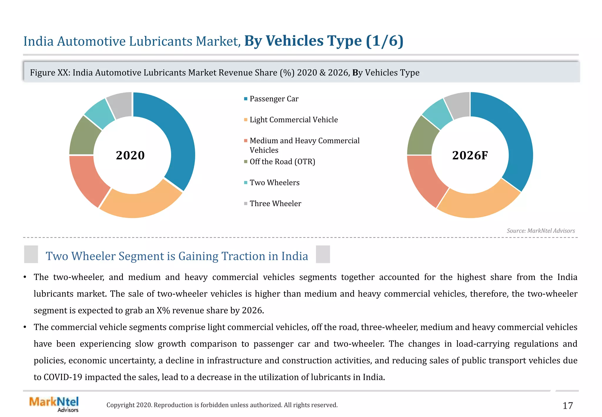 MarkNtel_ India Automotive Lubricants Market Analysis, 2020Sample.pp…