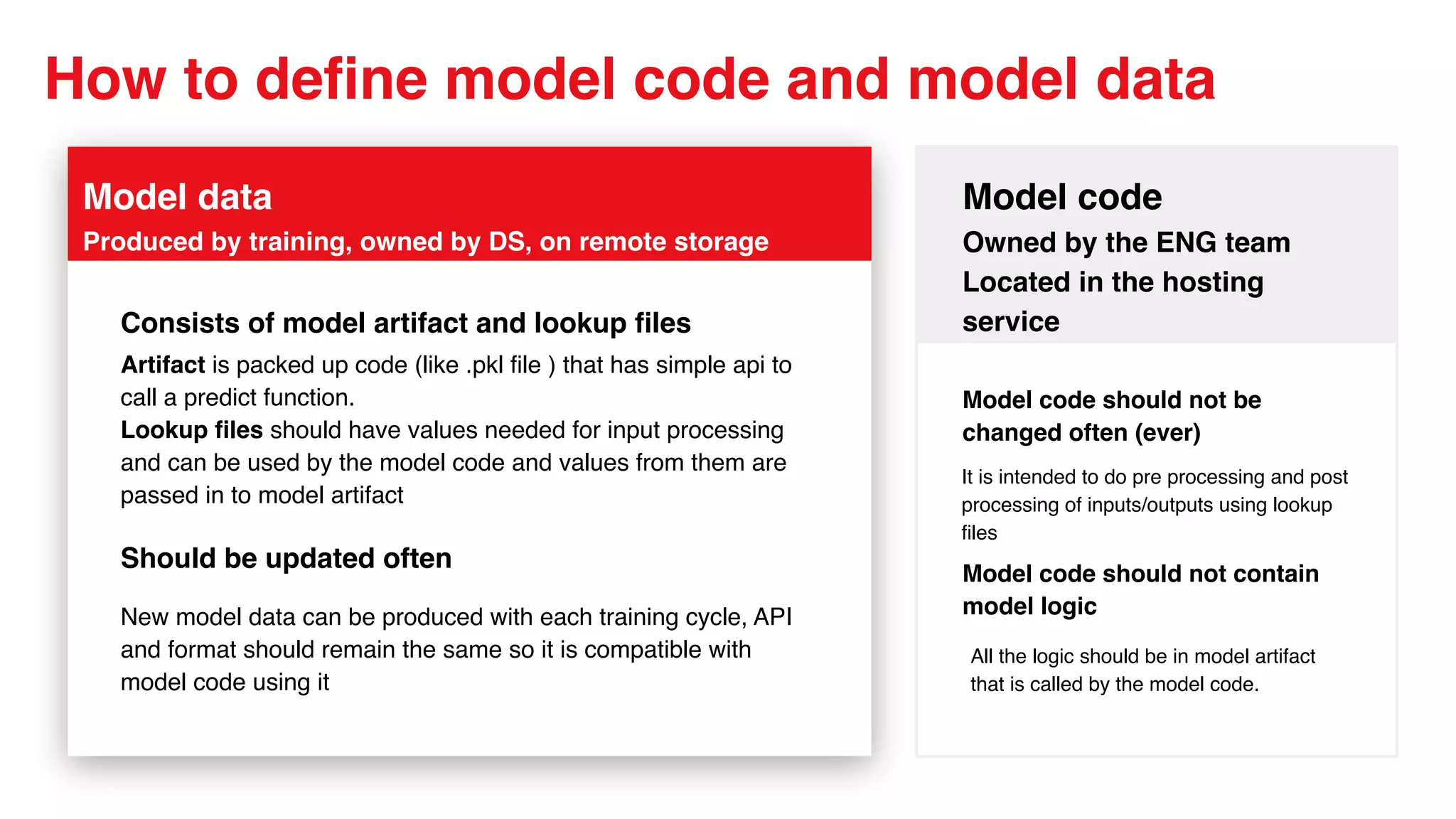 How to define model code and model data
Model data
Produced by training, owned by DS, on remote storage
Model code
Owned by the ENG team
Located in the hosting
service
Consists of model artifact and lookup files
Artifact is packed up code (like .pkl file ) that has simple api to
call a predict function.
Lookup files should have values needed for input processing
and can be used by the model code and values from them are
passed in to model artifact
Should be updated often
New model data can be produced with each training cycle, API
and format should remain the same so it is compatible with
model code using it
Model code should not be
changed often (ever)
It is intended to do pre processing and post
processing of inputs/outputs using lookup
files
Model code should not contain
model logic
All the logic should be in model artifact
that is called by the model code.
 