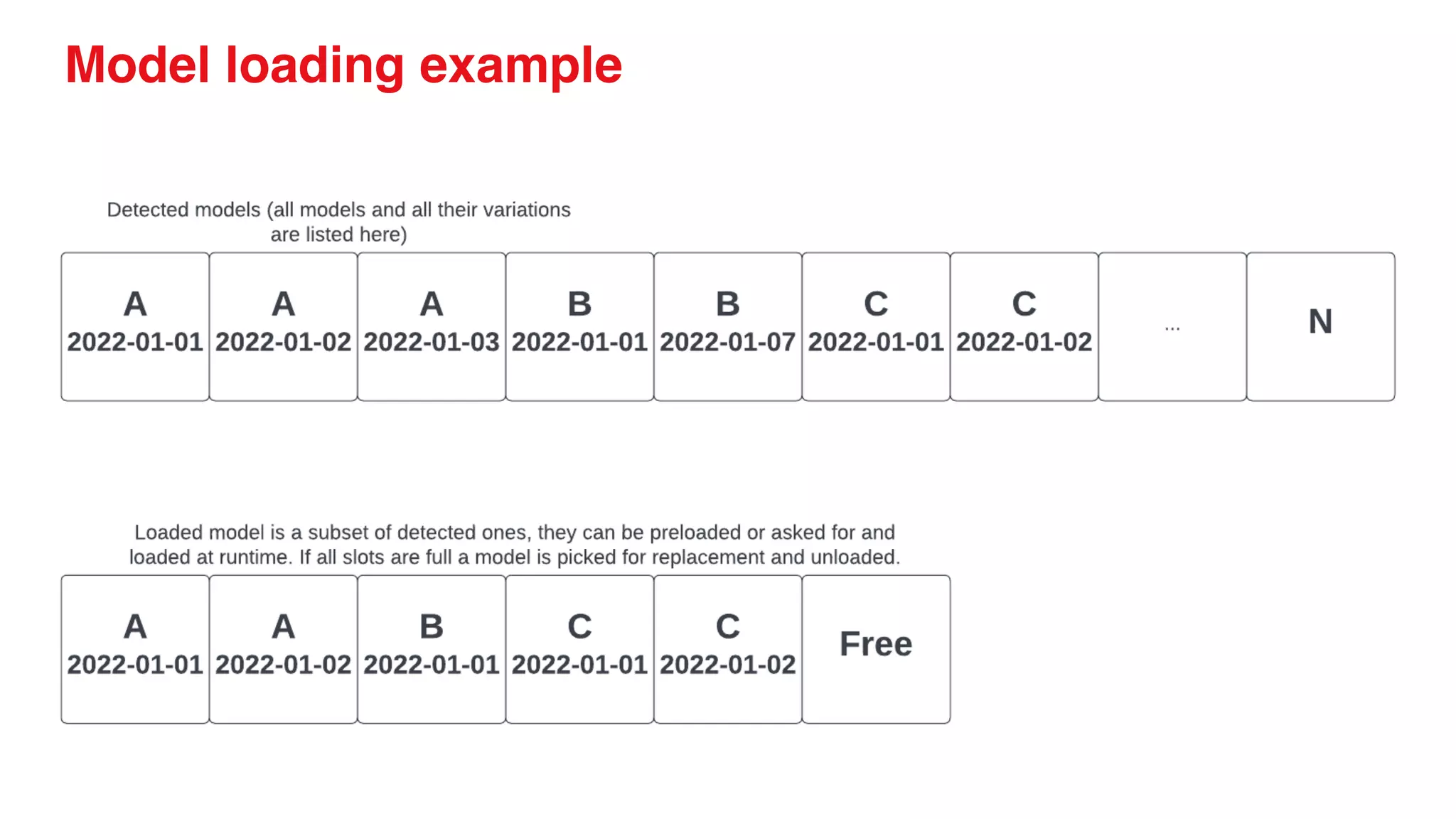Model loading example
 