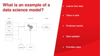What is an example of a
data science model?
● Takes in data
● Learns from data
● Gets updated
● Produces results
● Provide...