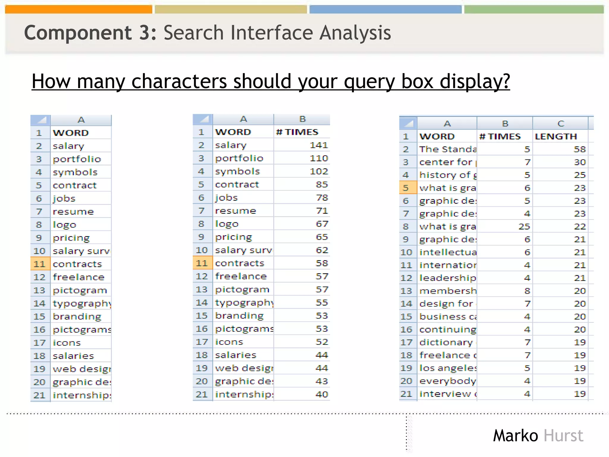 Component 3:  Search Interface Analysis How many characters should your query box display? 