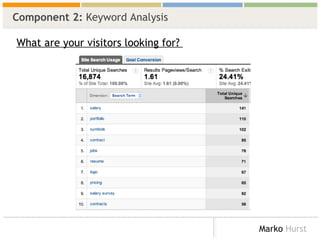 Component 2:  Keyword Analysis <ul><li>What are your visitors looking for?  </li></ul>