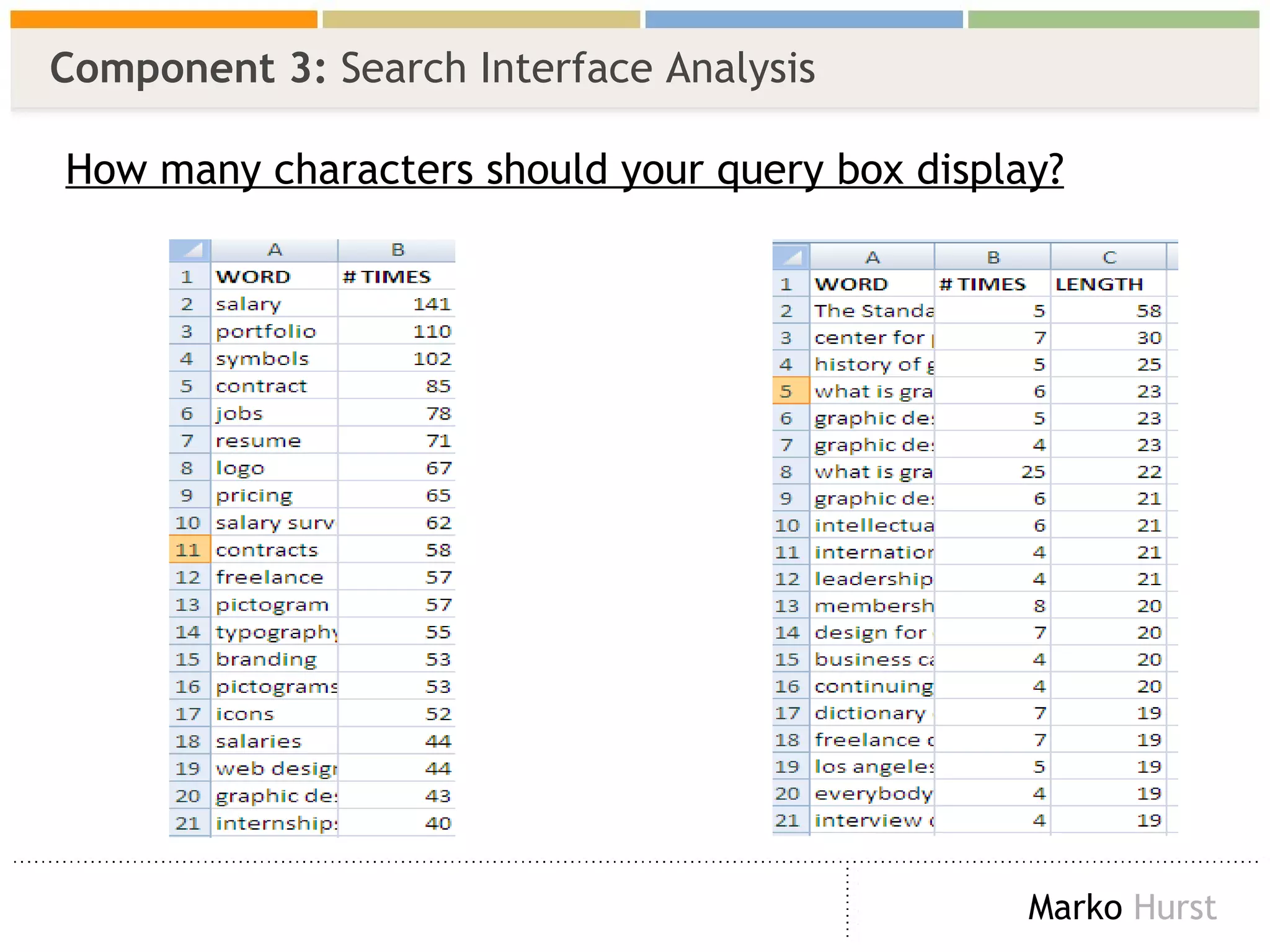Component 3:  Search Interface Analysis How many characters should your query box display? 