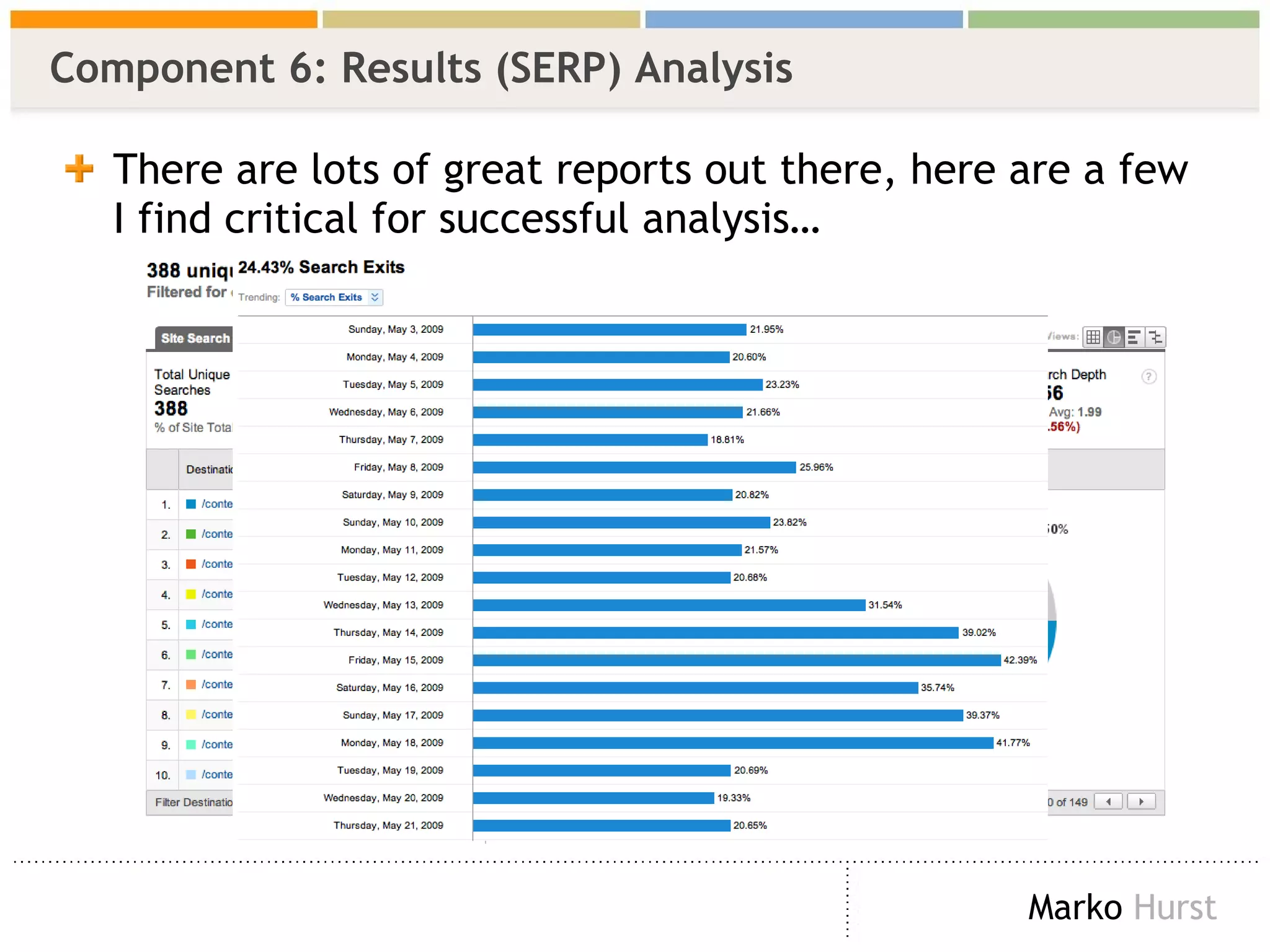 There are lots of great reports out there, here are a few I find critical for successful analysis… Component 6: Results (SERP) Analysis 