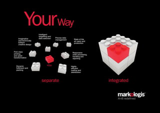 YourWay     Intelligent
                      targetting and
    Imaginative       data selection   Precise data
                                       management        State of the
    and technically                                      art repro and
    brilliant                                            production
    creative design


First class                                            Responsive
printing                                               order processing,
and asset                                              handling and
transformation                                         reporting



  Dynamic                      YOU                    Highly
  fulfilment and                                      efficient
  packing                                             mailing and
                                                      distribution



                         separate                                          integrated


                                                                               AtoB redefined
 