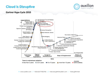 W www.auxilion.com | T +353 (0) 87 9202 905 | E mark.oloughlin@auxilion.com | t @oloughlinmark
Cloud is Disruptive
Gartner Hype Cycle 2010
 