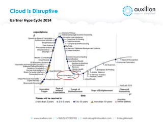W www.auxilion.com | T +353 (0) 87 9202 905 | E mark.oloughlin@auxilion.com | t @oloughlinmark
Cloud is Disruptive
Gartner Hype Cycle 2014
 