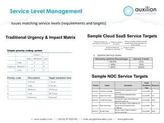 W www.auxilion.com | T +353 (0) 87 9202 905 | E mark.oloughlin@auxilion.com | t @oloughlinmark
Service Level Management
Traditional Urgency & Impact Matrix Sample Cloud SaaS Service Targets
Sample NOC Service Targets
Issues matching service levels (requirements and targets)
 