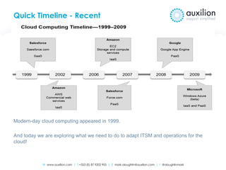 W www.auxilion.com | T +353 (0) 87 9202 905 | E mark.oloughlin@auxilion.com | t @oloughlinmark
Quick Timeline - Recent
Modern-day cloud computing appeared in 1999.
And today we are exploring what we need to do to adapt ITSM and operations for the
cloud!
 