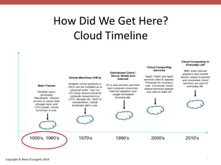Copyright © Mark O’Loughlin 2014 
How Did We Get Here? 
Cloud Timeline 
10 
 