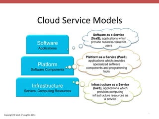 Copyright © Mark O’Loughlin 2014 
Cloud Service Models 
12 
 