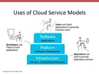 Uses of Cloud Service Models 
Copyright © Mark O’Loughlin 2014 
13 
 