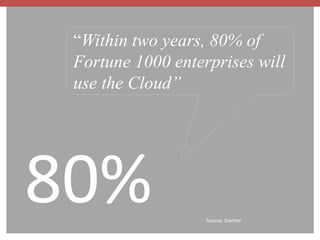 “Within two years, 80% of 
Fortune 1000 enterprises will 
use the Cloud” 
80% 
Source: Gartner 
Copyright © 2012 ITpreneurs. All rights reserved. www.ITpreneurs.com 
 