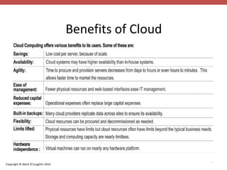 Copyright © Mark O’Loughlin 2014 
Benefits of Cloud 
18 
 