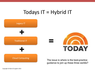 + 
+ 
Copyright © Mark O’Loughlin 2014 
Todays IT = Hybrid IT 
Legacy IT 
Traditional IT 
Cloud Computing 
= 
The issue is where is the best-practice 
guidance to join up these three worlds? 
 