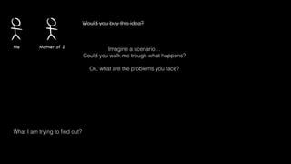 Would you buy this idea?

Me

Mother of 2

Imagine a scenario…
Could you walk me trough what happens?
!

Ok, what are the problems you face?

What I am trying to ﬁnd out?

 