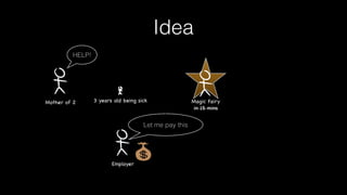 Idea
HELP!

Mother of 2

3 years old being sick

Let me pay this

Employer

Magic Fairy

in 15 mins

 