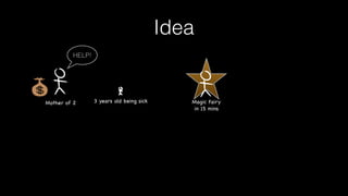 Idea
HELP!

Mother of 2

3 years old being sick

Magic Fairy

in 15 mins

 