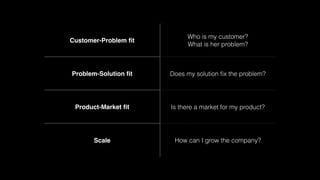 Customer-Problem ﬁt

Who is my customer?
What is her problem?

Problem-Solution ﬁt

Does my solution ﬁx the problem?

Product-Market ﬁt

Is there a market for my product?

Scale

How can I grow the company?

 