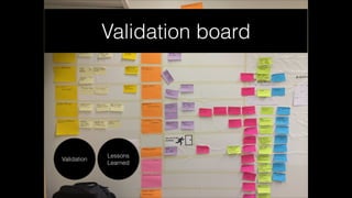 Validation board

Validation

Lessons
Learned

 