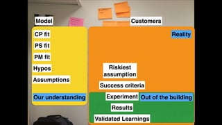Model

Customers

CP ﬁt

Reality

PS ﬁt
PM ﬁt
Hypos
Assumptions
Our understanding

Riskiest !
assumption
Success criteria
Experiment Out of the building
Results
Validated Learnings

 