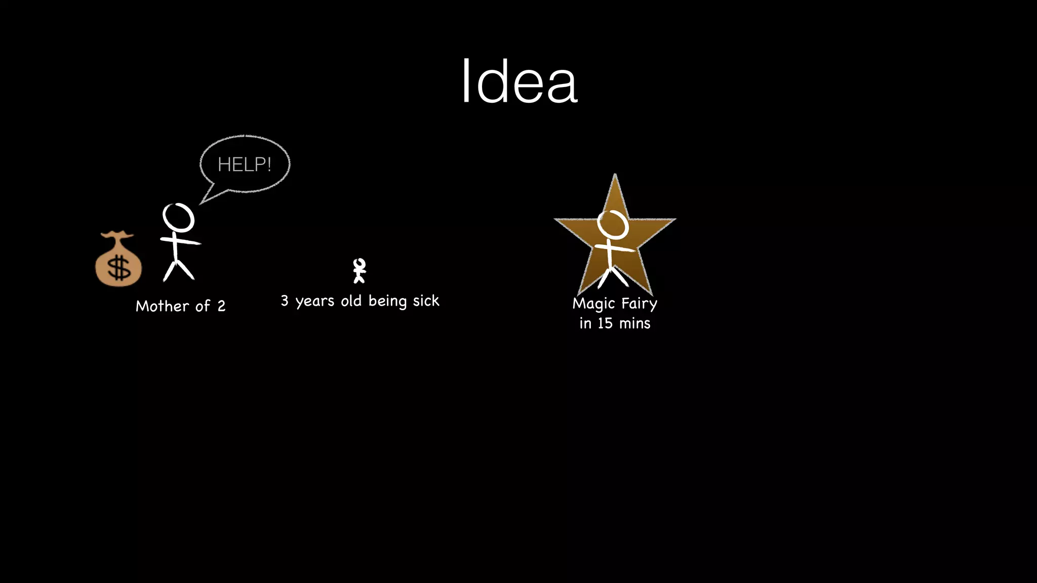 Idea
Magic Fairy

in 15 mins
3 years old being sick
HELP!
Mother of 2
 