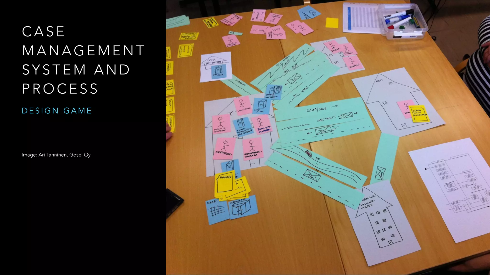 C A S E
M A N A G E M E N T
S Y S T E M A N D
P R O C E S S
D E S I G N G A M E
Image: Ari Tanninen, Gosei Oy
 