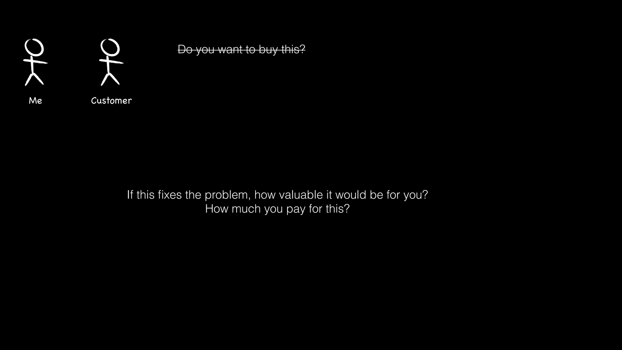 CustomerMe
Do you want to buy this?
!
If this ﬁxes the problem, how valuable it would be for you?
How much you pay for this?
!
 